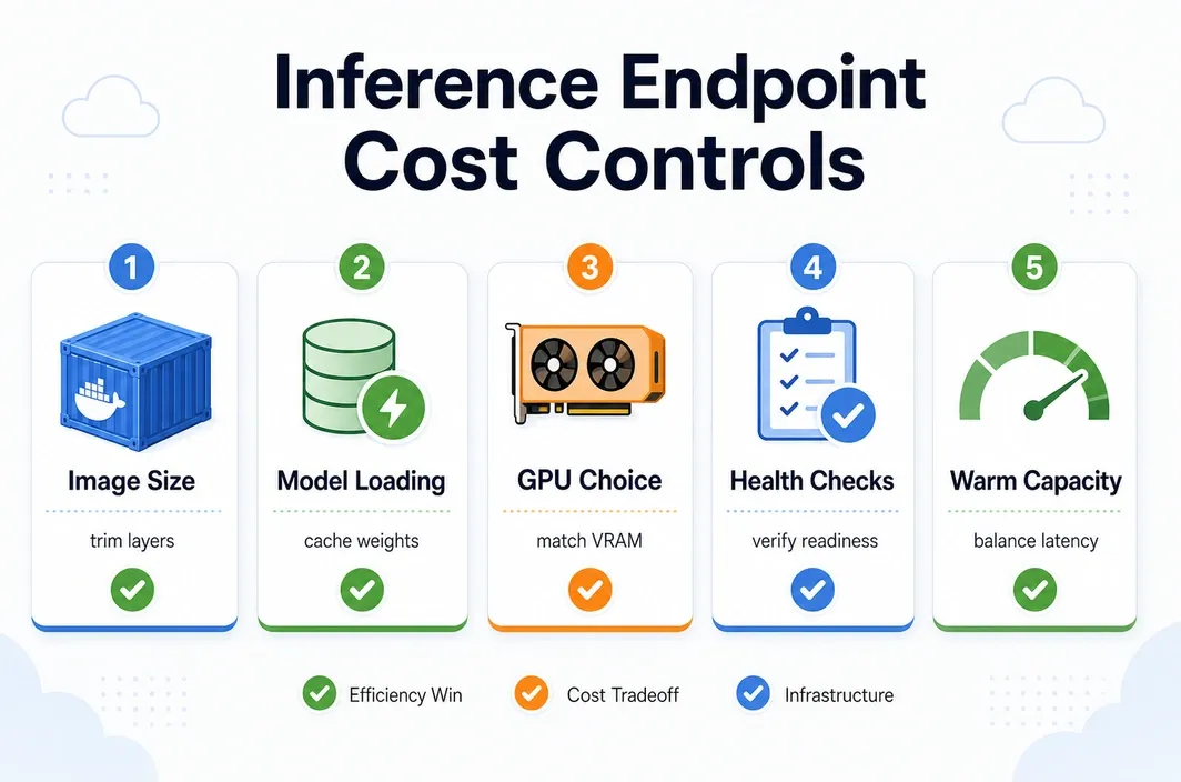 Cost-control checklist for Docker-based serverless GPU inference endpoints