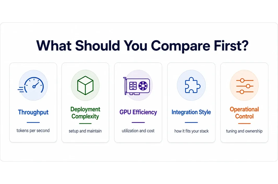 Decision-card infographic showing the main criteria for comparing open-source alternatives to vLLM for RAG.