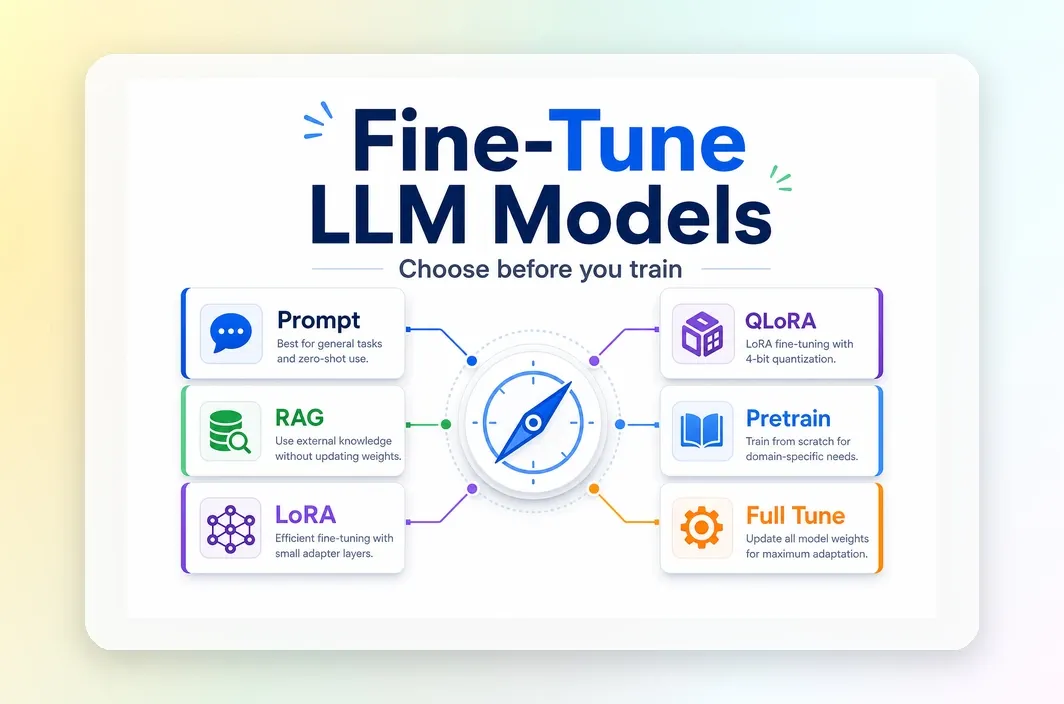 How to Fine-Tune LLM Models: Choose the Right Method Before You Train