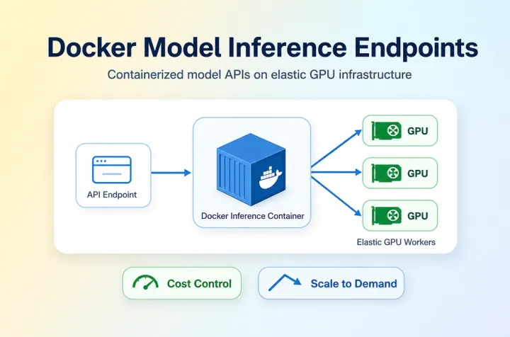 Docker-based model inference endpoint running on elastic GPU infrastructure