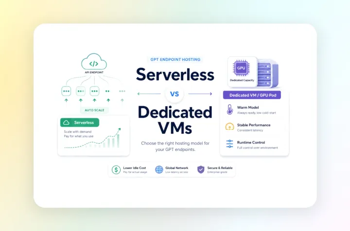 Cover image comparing elastic serverless endpoint hosting with stable dedicated VM infrastructure for GPT workloads.