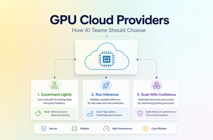Cover image showing several GPU cloud decision paths for AI teams choosing between cost, control, and deployment speed.